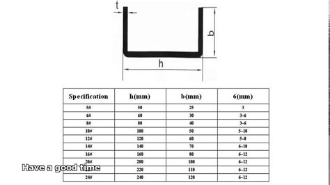 stainless steel box section sizes india|ss channel size chart.